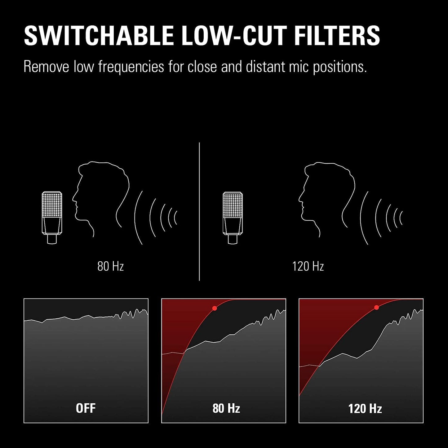 Elgato Wave XLR - Audio Mixer