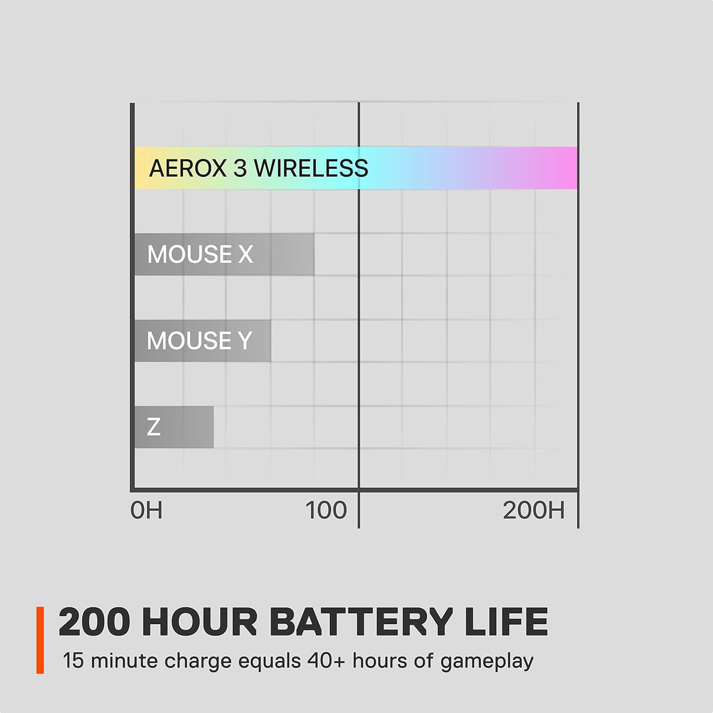 SteelSeries Aerox 3 Wireless - Holey RGB Gaming Mouse - Onyx